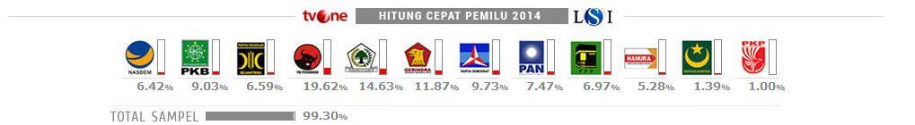 SELAMAT BUAT KEHANCURAN POLITIK INDONESIA 5 TAHUN KE DEPAN