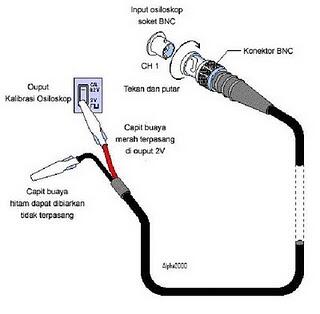 Cara Mengukur Dengan Menggunakan Osiloskop | KASKUS