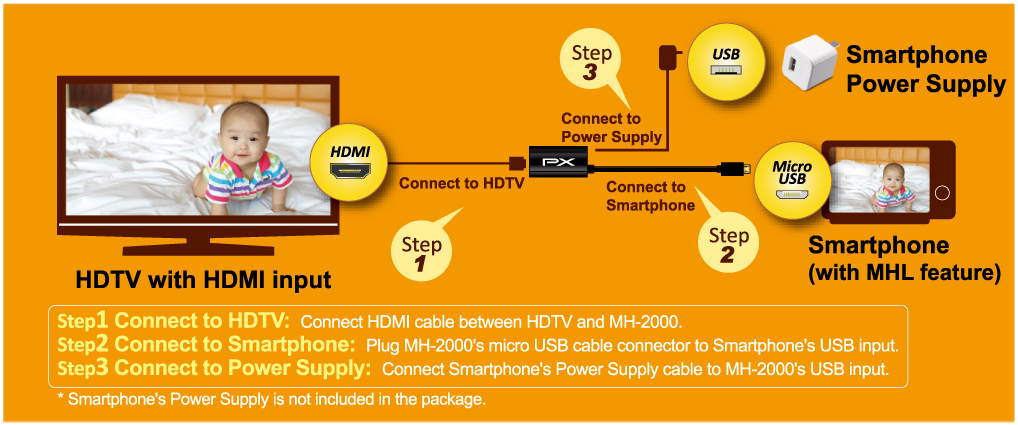 PX MHL 2200 menjadikan Layar TV layaknya Smartphone