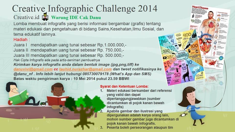 Lomba Infographic