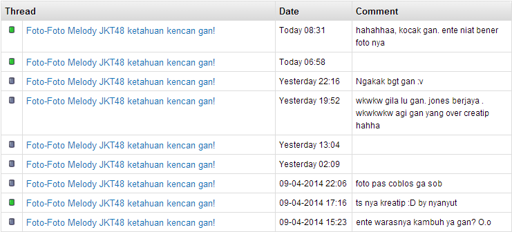 Foto-Foto Melody JKT48 ketahuan kencan gan!