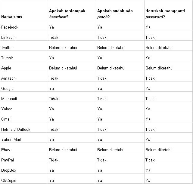 &#91;Berita Ringan&#93; Kaskus Masuk Daftar Situs Wajib Ganti &quot;Password&quot; ??