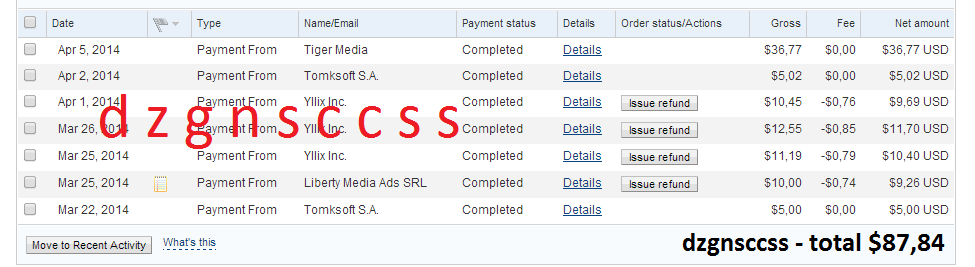 &#91;dzgnsccss&#93; cari bo tapi takut scam? investasikan dana anda di blog. 10-15% / bulan