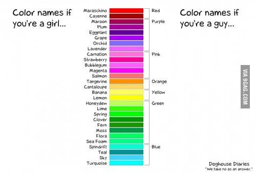 man vs woman