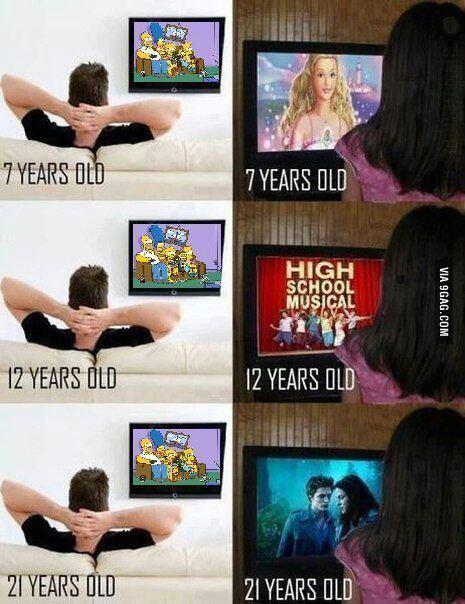 man vs woman