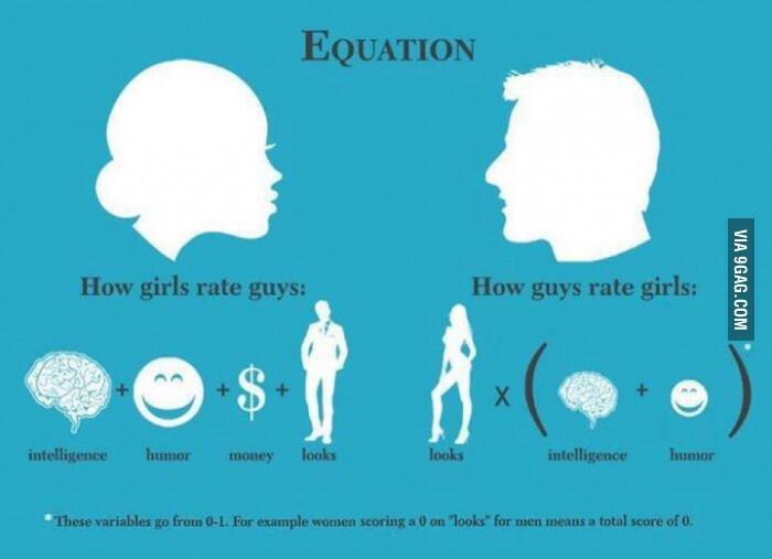 man vs woman