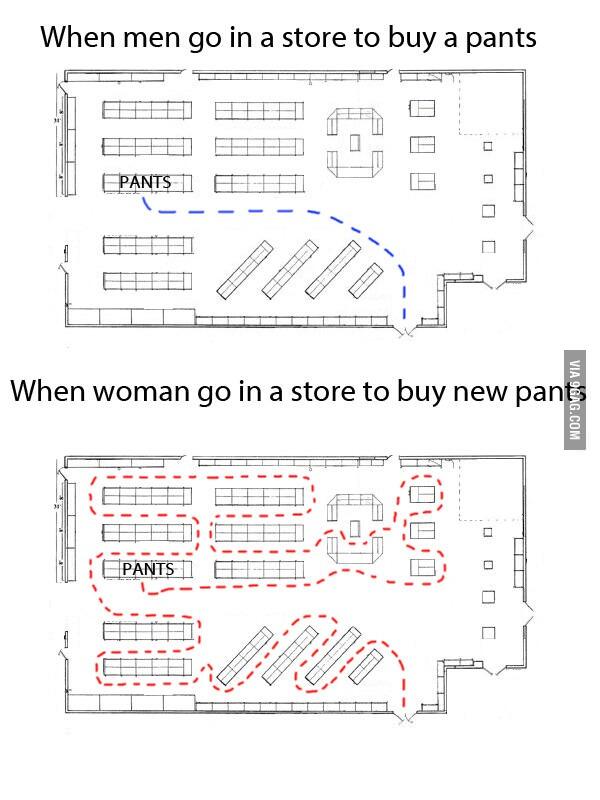 man vs woman