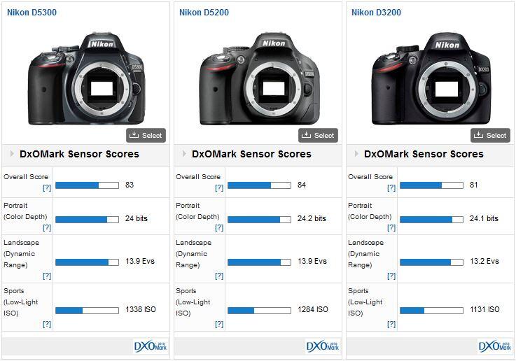 New Nikon D5300 build in Wi-Fi make your photo easy to share 