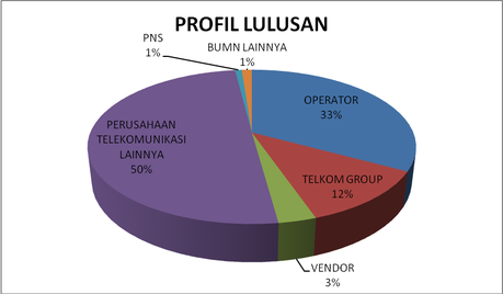 Penerimaan Mahasiswa Baru, Akademi Telkom Jakarta, D3 Teknik Telekomunikasi
