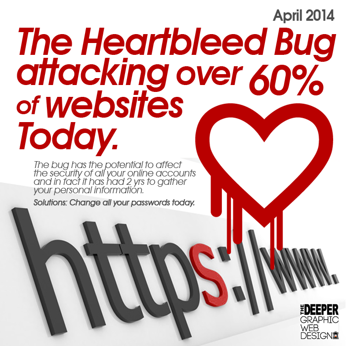 &#91;Heartbleed Bug&#93; Ini Keyakinan anee...!!