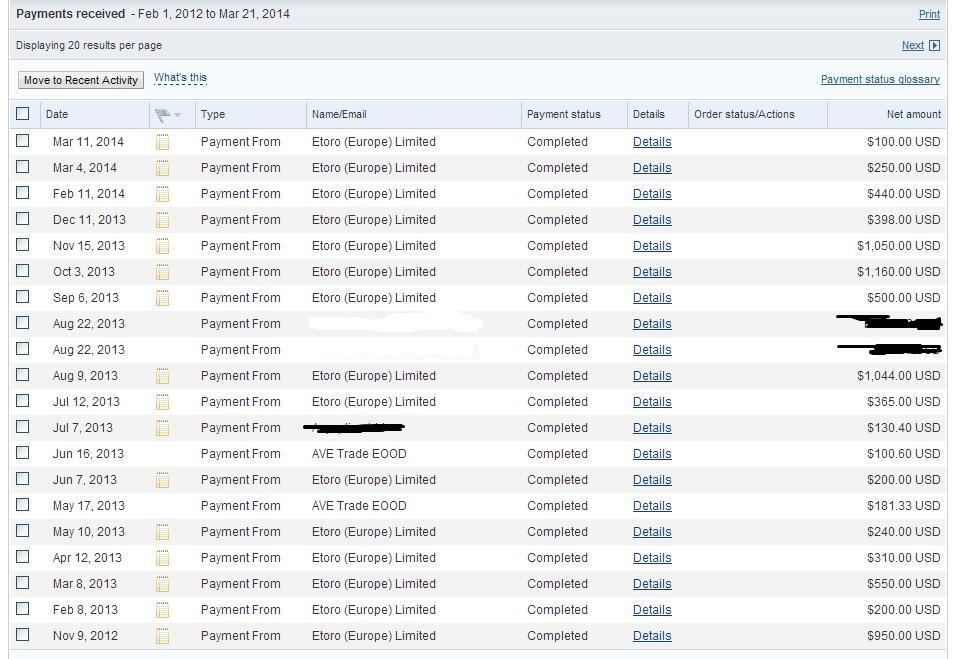 Cara bermain forex aman