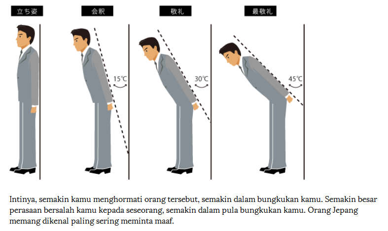Arti Dari Derajat Hormat Membungkuk Orang Jepang