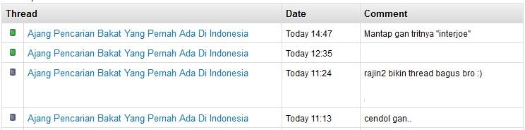 Ajang Pencarian Bakat Yang Pernah Ada Di Indonesia