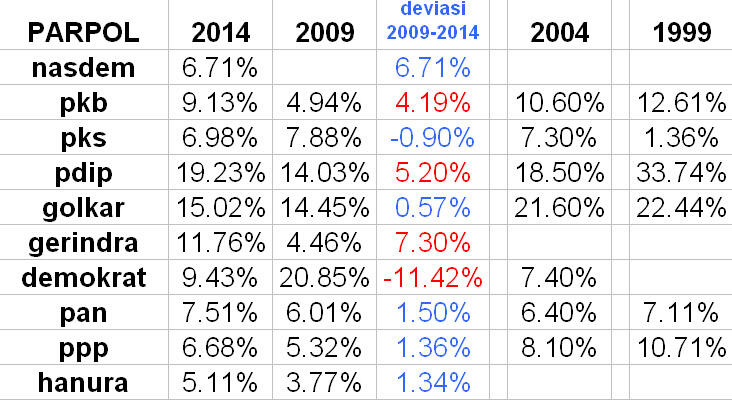&#91;Dibawah bayang-bayang SBY effect&#93; Universitas Melbourne Bahas &quot;Jokowi Effect&quot;