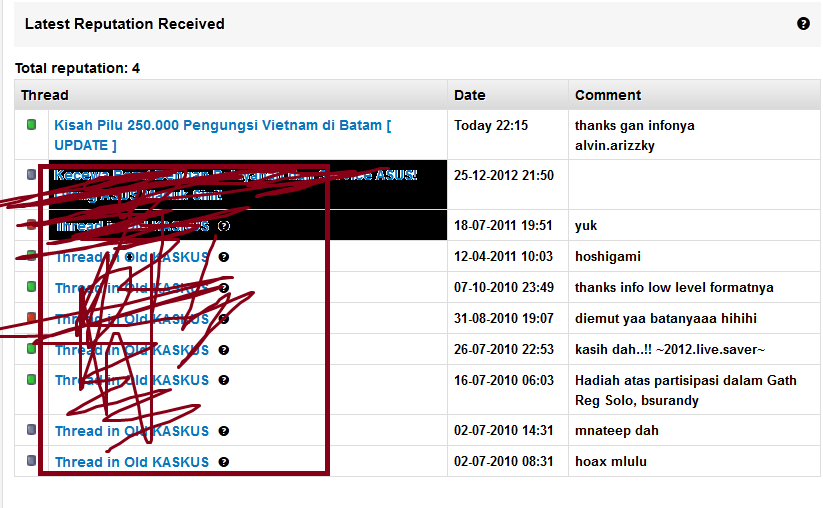 Kisah Pilu 250.000 Pengungsi Vietnam di Batam &#91; UPDATE &#93;