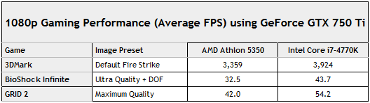 AMD athlon AM1 5350 VS i7 4770k (tandem gtx 750ti)