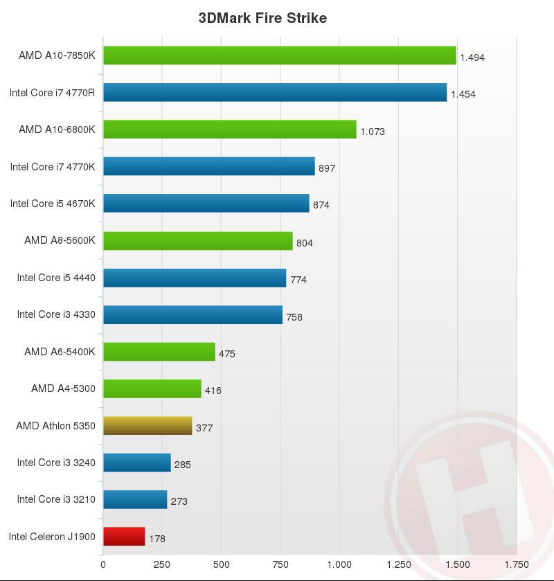 AMD athlon AM1 5350 VS i7 4770k (tandem gtx 750ti)