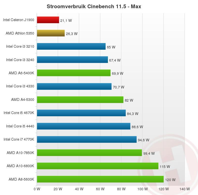 AMD athlon AM1 5350 VS i7 4770k (tandem gtx 750ti)