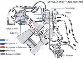 Mengenal teknologi VNTurbo pada TOY*TA FORTUNER