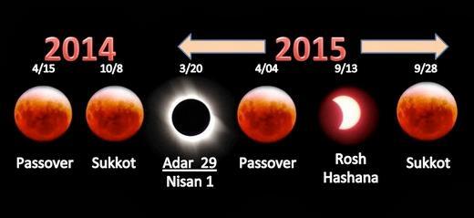 &#91;BloodMoon...&#93; &quot;Gerhana Bulan Darah&quot; akan terjadi besok 15 April 2014 