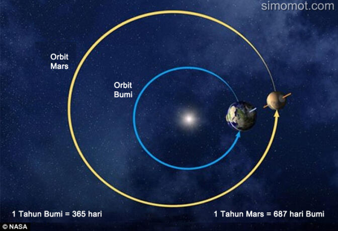 Tanggal 15 April 2014, Bulan berwarna merah: Jangan percaya sebagai pertanda kiamat!