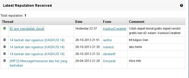 ID ane mendadak donat