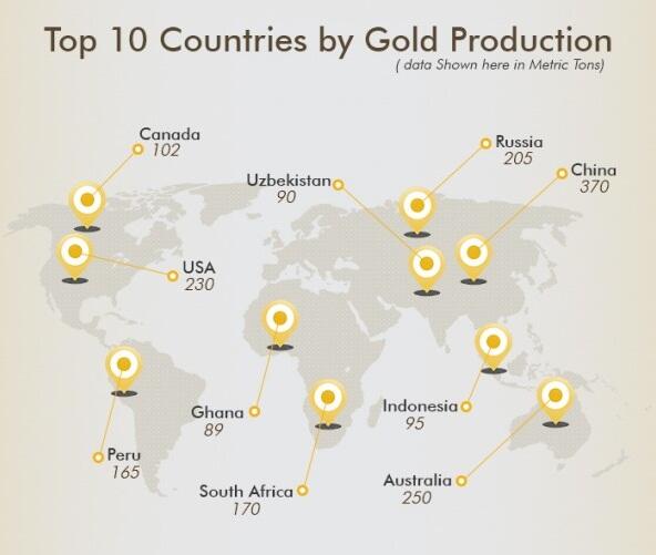 10 Negara Produsen Emas Terbesar di Dunia