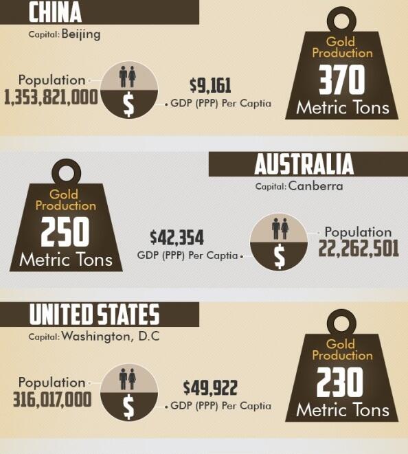 10 Negara Produsen Emas Terbesar di Dunia