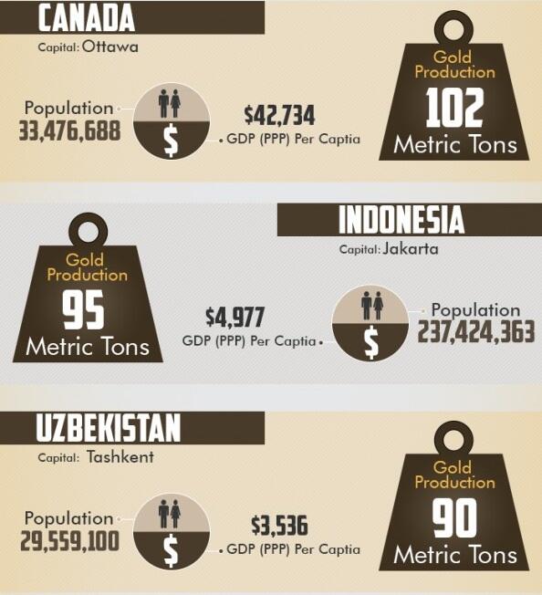 10 Negara Produsen Emas Terbesar di Dunia
