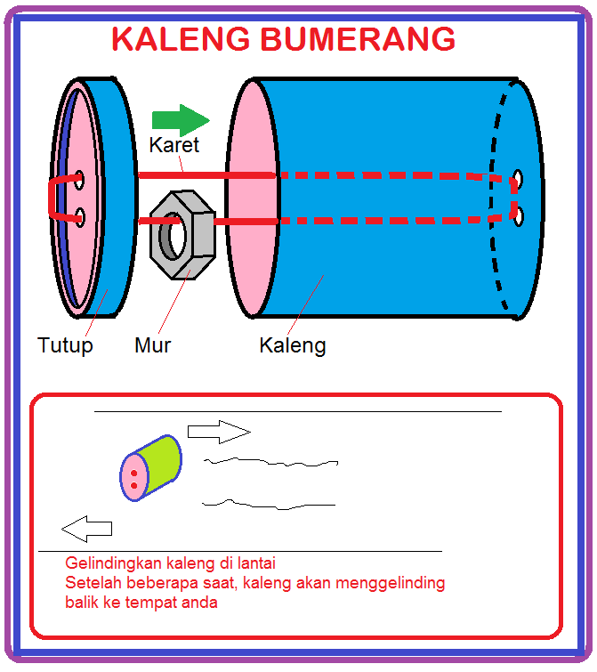 Yuk kita buat mainan sendiri seperti saat kita masih kecil gan......