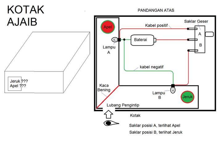 Yuk kita buat mainan sendiri seperti saat kita masih kecil gan......