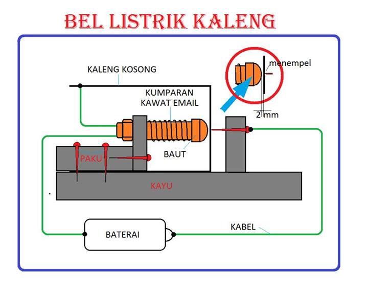 Yuk kita buat mainan sendiri seperti saat kita masih kecil gan......