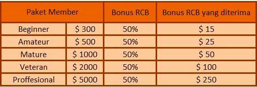 Zentas - Mining bitcoin hasilkan dollar hingga $ 41/ hari (No Selling, No Recruiting)