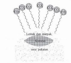 pembuatan sabun cair