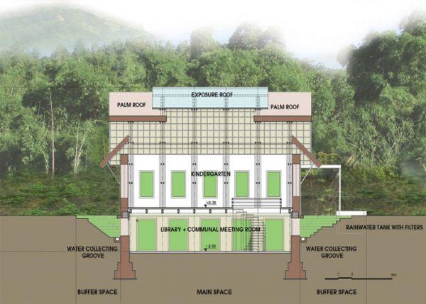 &#91;Amazing&#93; Perpustakaan Multifungsi yang Terbuat dari Bambu di Vietnam.