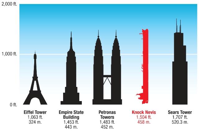 13 Kendaraan Terbesar Yang Pernah Dibuat Manusia
