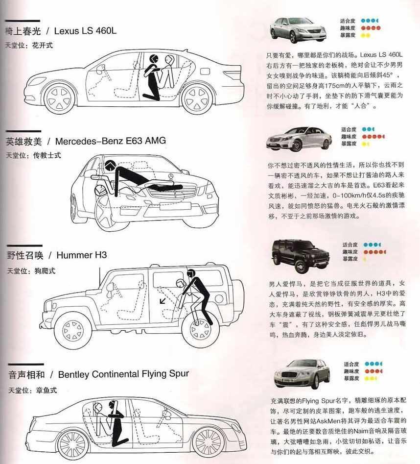 Hahahaha... Tai NGakak Parah Gw... Ini Ternyata Fungsi Mobil Mewah Di China Gan...