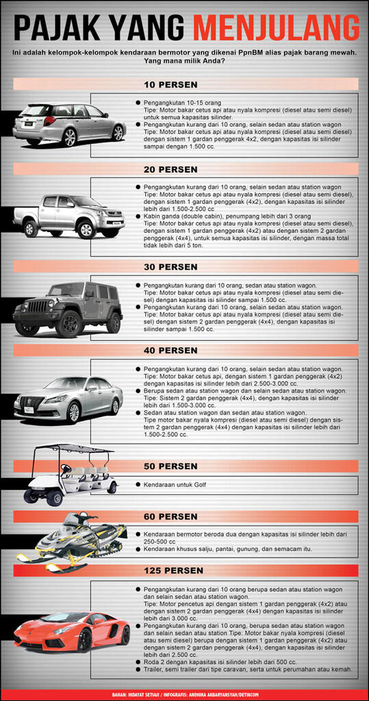 Ini Besaran Pajak Kendaraan Mewah
