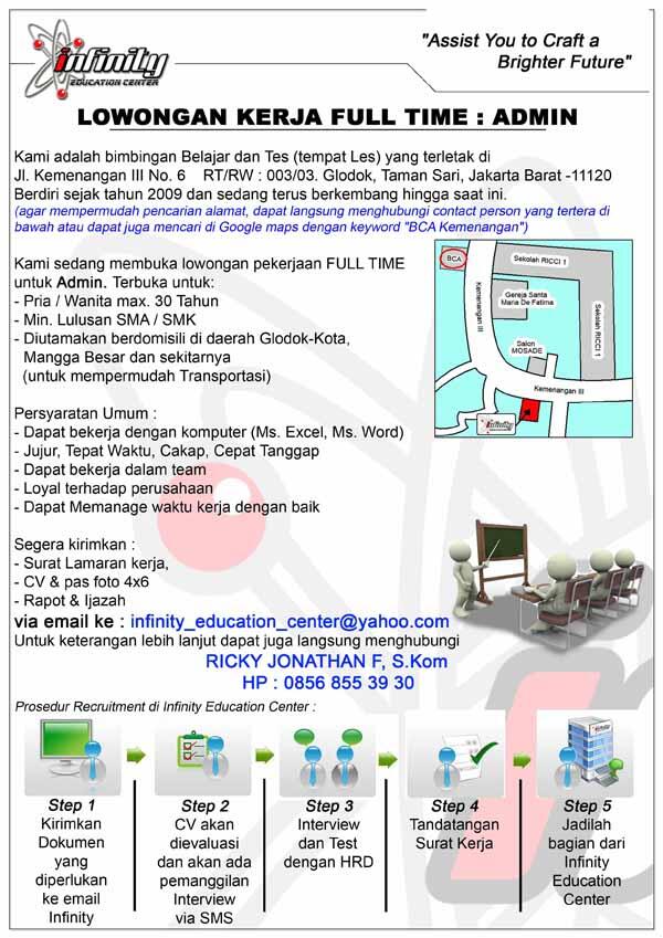 LOWONGAN KERJA FULL TIME : ADMIN