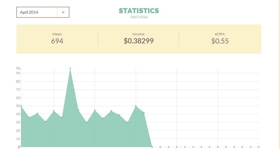 Доход 150 000