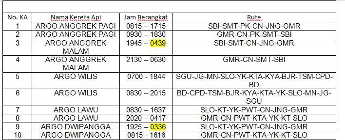 Mulai Juni, Kereta Jarak Jauh Harus Masuk Jakarta Sebelum Jam 6 Pagi