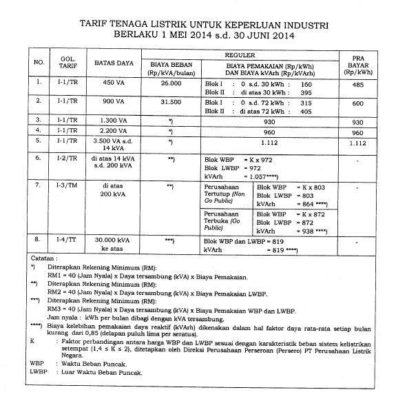 Tarif Dasar Listrik 2014 Permen ESDM No.9 2014