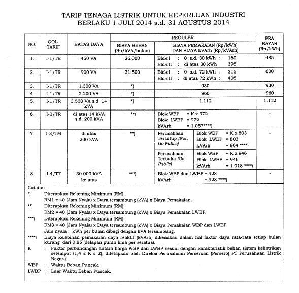 Tarif Dasar Listrik 2014 Permen ESDM No.9 2014