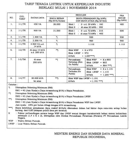 TDL Terbaru 2014 , Berlaku Mulai Mei 2014 Permen ESDM 09 2014