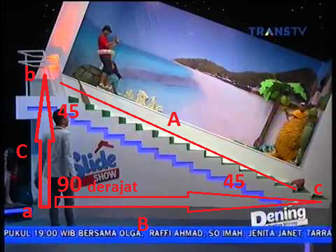 Kalo Di Perhatiin Ada Yang Aneh Dari Acara TV Ini (Sl*de Sh*w) 