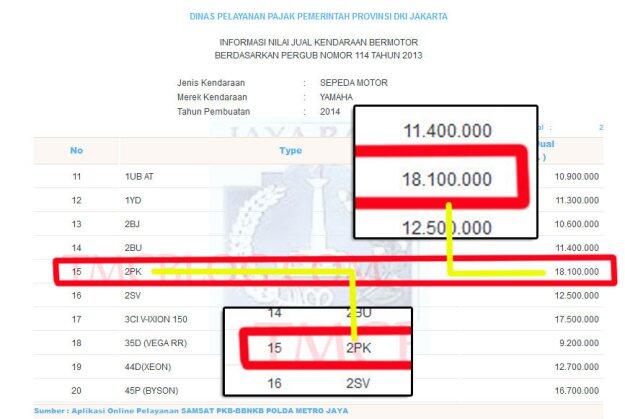 Yamaha Masih Untung Gede Jual R15 Di Harga 28 Juta