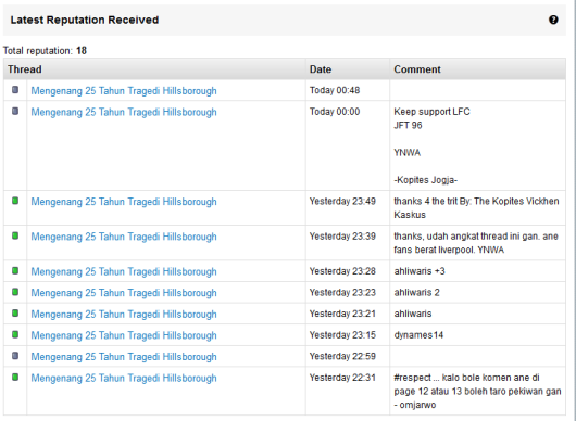 Mengenang 25 Tahun Tragedi Hillsborough