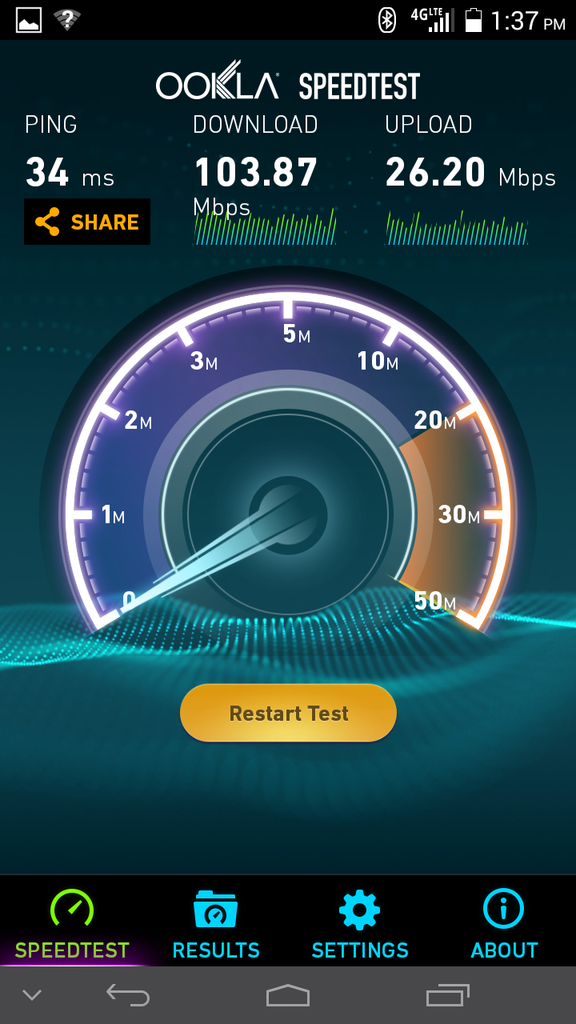 &#91;EDAN&#93; Kecepatan LTE di USA ( lewat hape!)