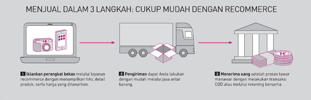 &#91;TIPS HOT&#93; MERUBAH BARANG BEKAS MENJADI UANG