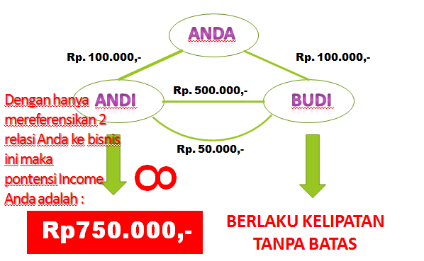 JUAL NANO SPRAY DAN PELUANG USAHA - Bayar di tempat Anda (COD)